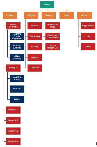 Site Map